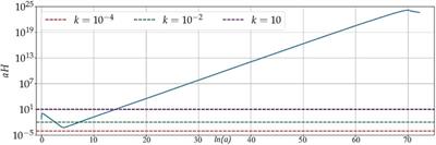 Hybrid Loop Quantum Cosmology: An Overview